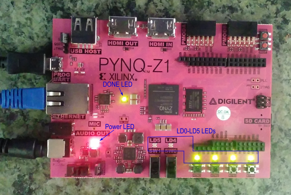 LED pattern for properly initialized PYNQ.